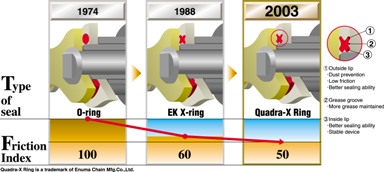 EK QUADRA-X